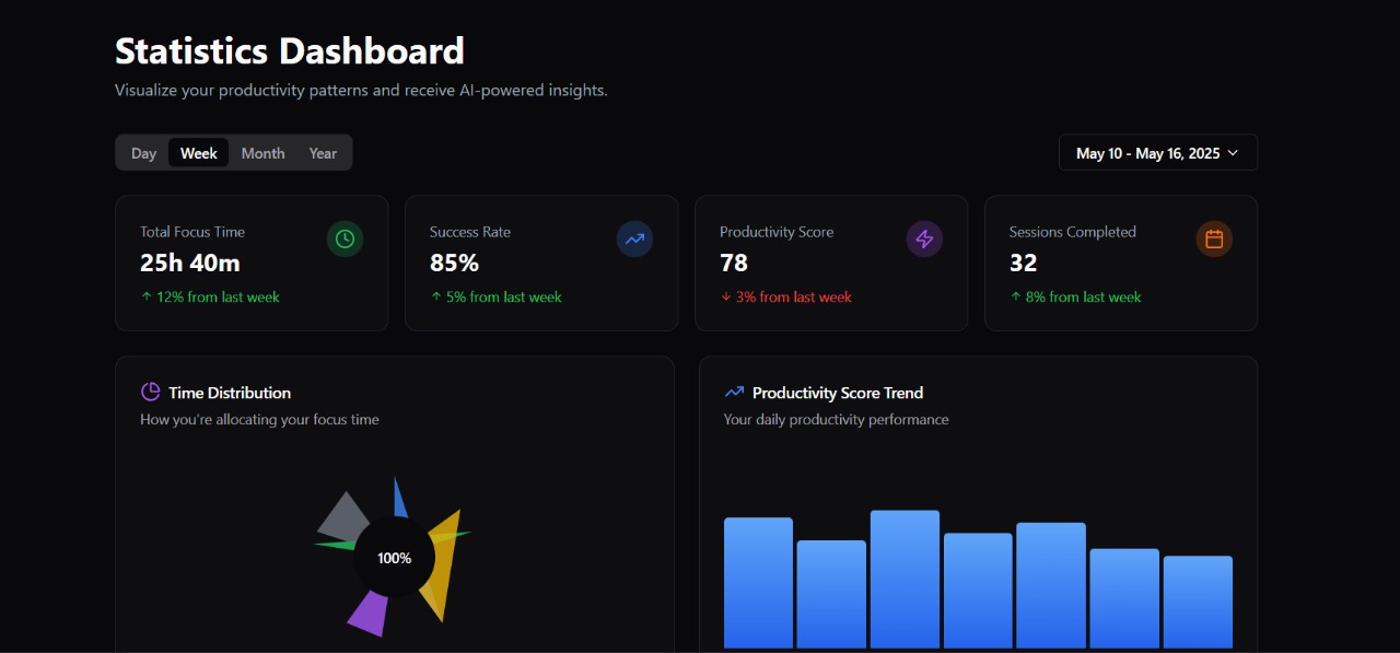 Statistics Dashboard